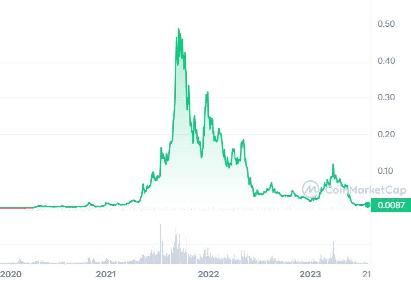 HEX Price and Chart — HEX to USD — TradingView