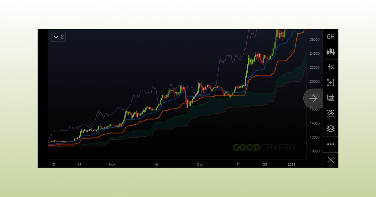 Ichimoku Cloud — Trend Analysis — TradingView