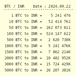 Convert INR to BTC ( Indian Rupee to Bitcoin)