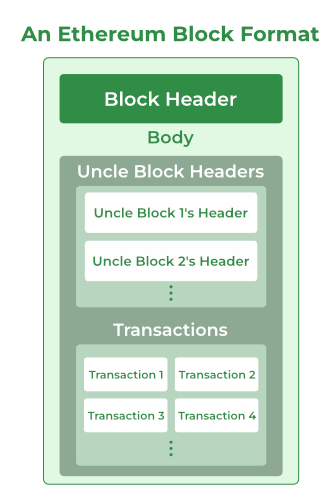 Genesis Block in Blockchain - GeeksforGeeks