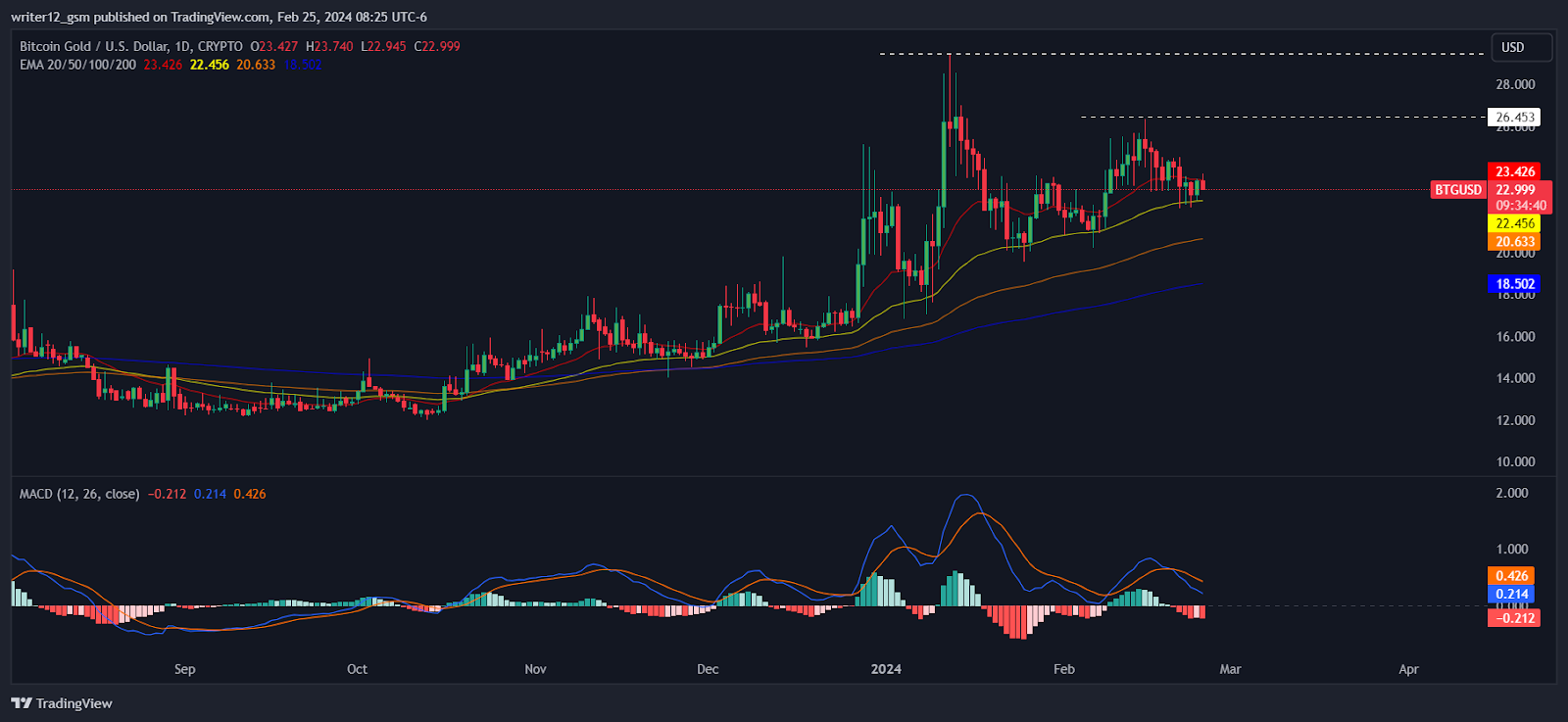 Bitcoin Gold Price Prediction ,,, - How high can BTG go?