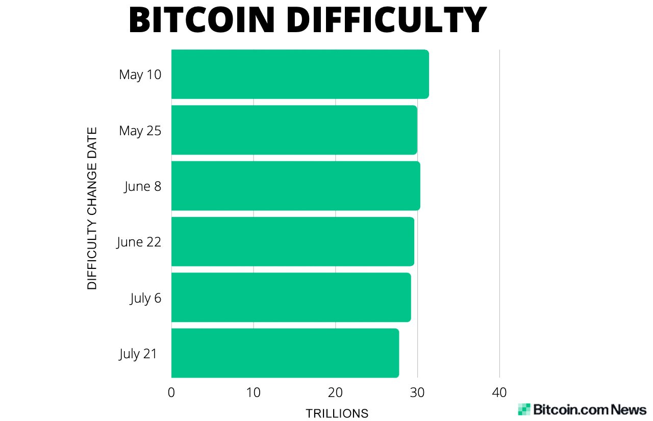 File:History of Bitcoin bymobile.ru - Wikipedia