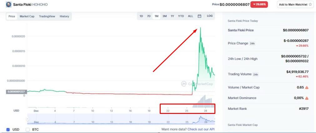 Pump-and-Dump Schemes Make Crypto Fraudsters $m - Infosecurity Magazine