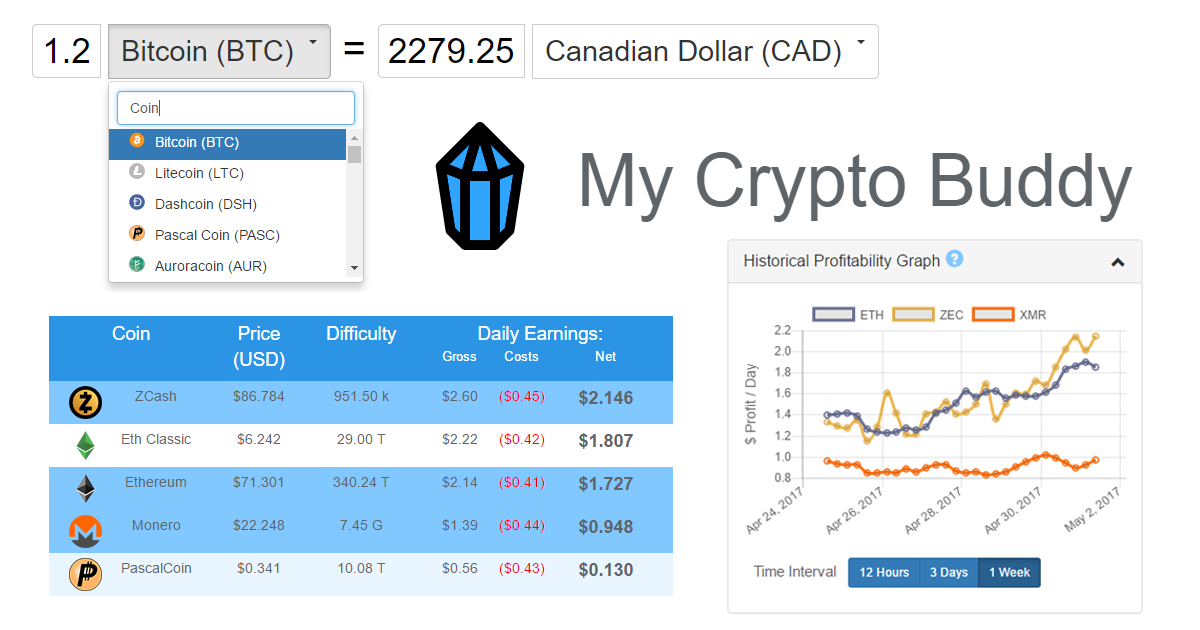 ETH to ETH converter - Ethereum to Ether calculator