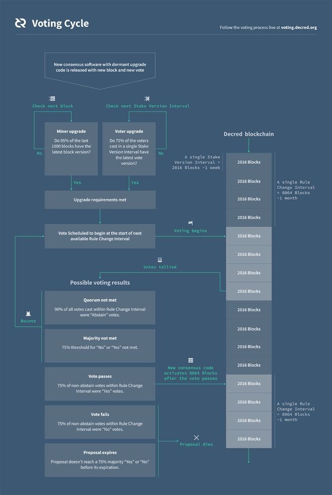 What is a Hybrid PoW/PoS?