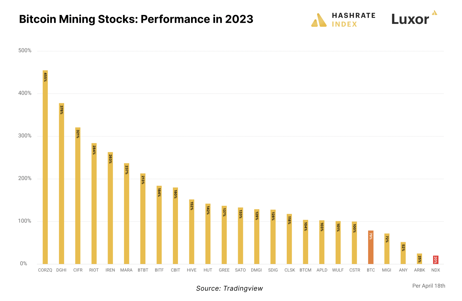 How Long does It Take to Mine 1 Bitcoin? — Techslang