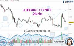 Litecoin (LTC): What It Is, How It Works, vs. Bitcoin