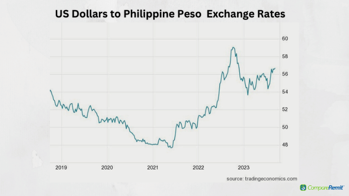 USD Historical Exchange Rates (US Dollar) - X-Rates