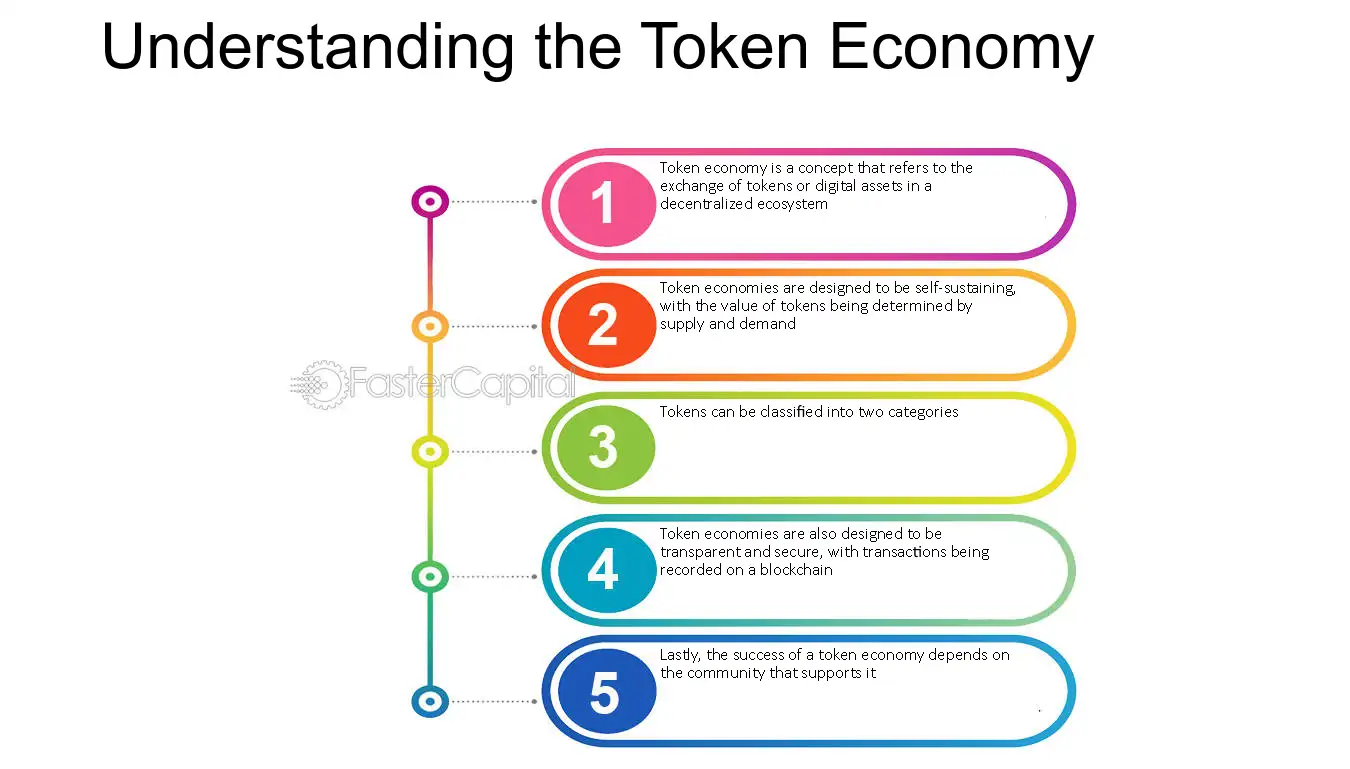 Tokenomics: 5 Critical Crypto Valuation Factors - Alpaca Markets