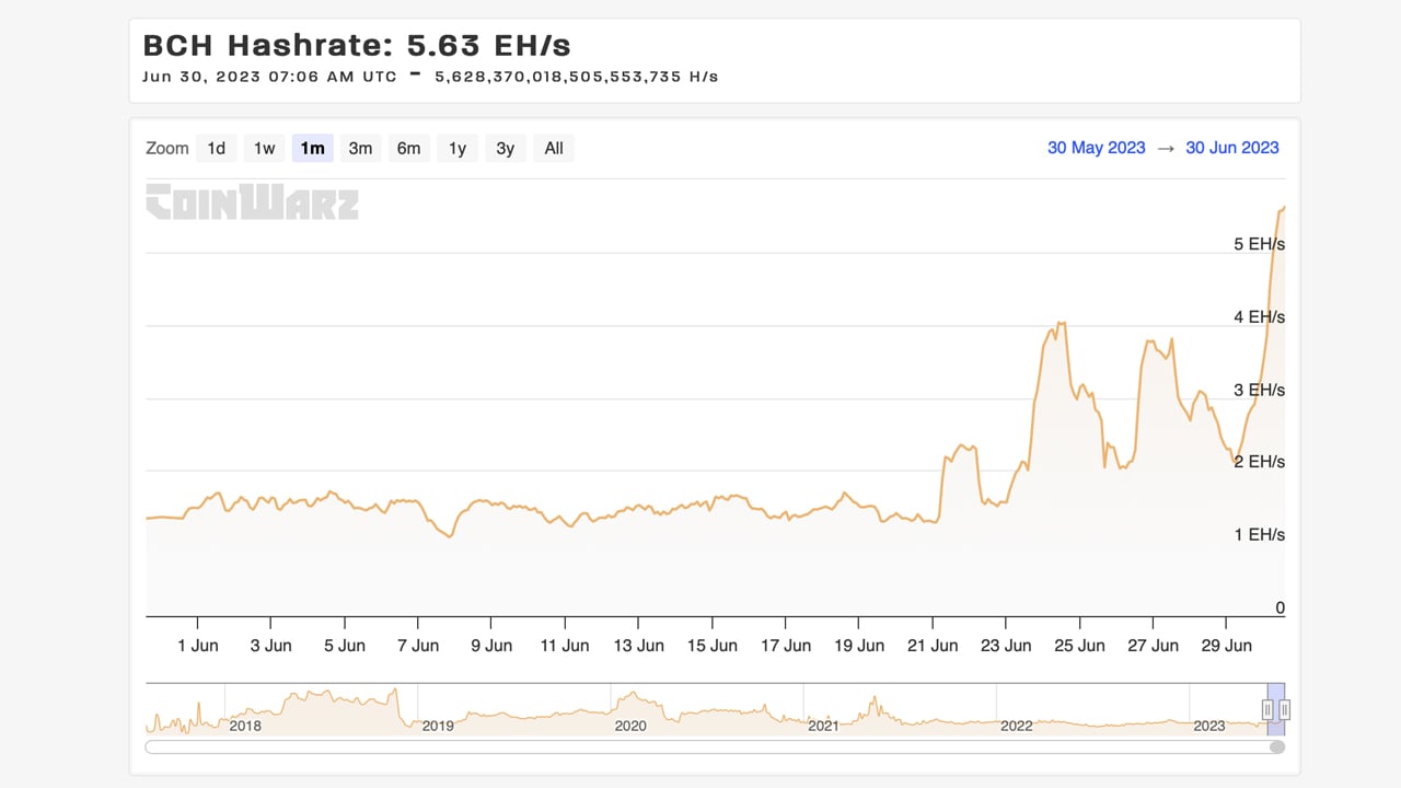 Bitcoin Cash (BCH) Price Prediction - 