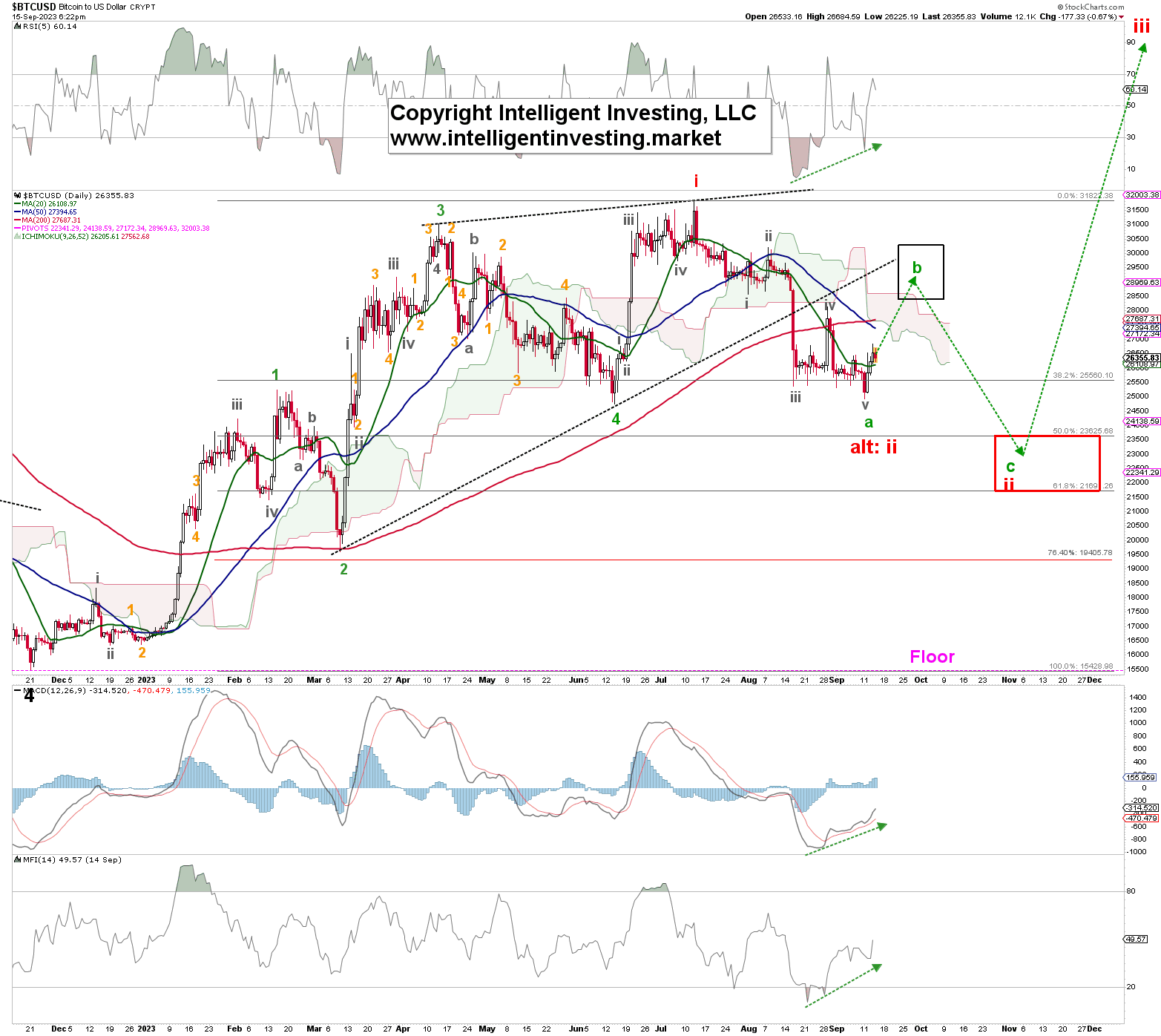 US Dollar to Bitcoin | Convert USD BTC