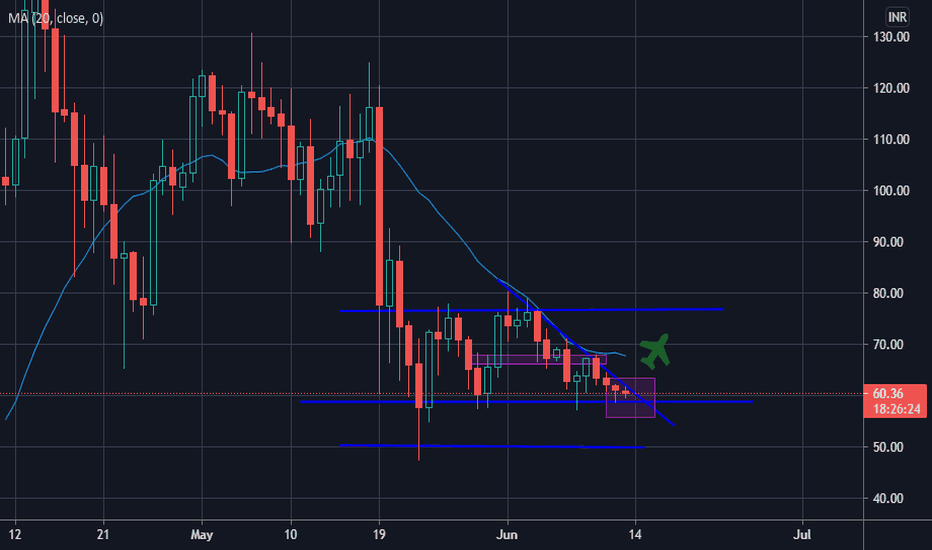 Ripple (XRP) Technical Analysis Daily, Ripple Price Forecast and Reports