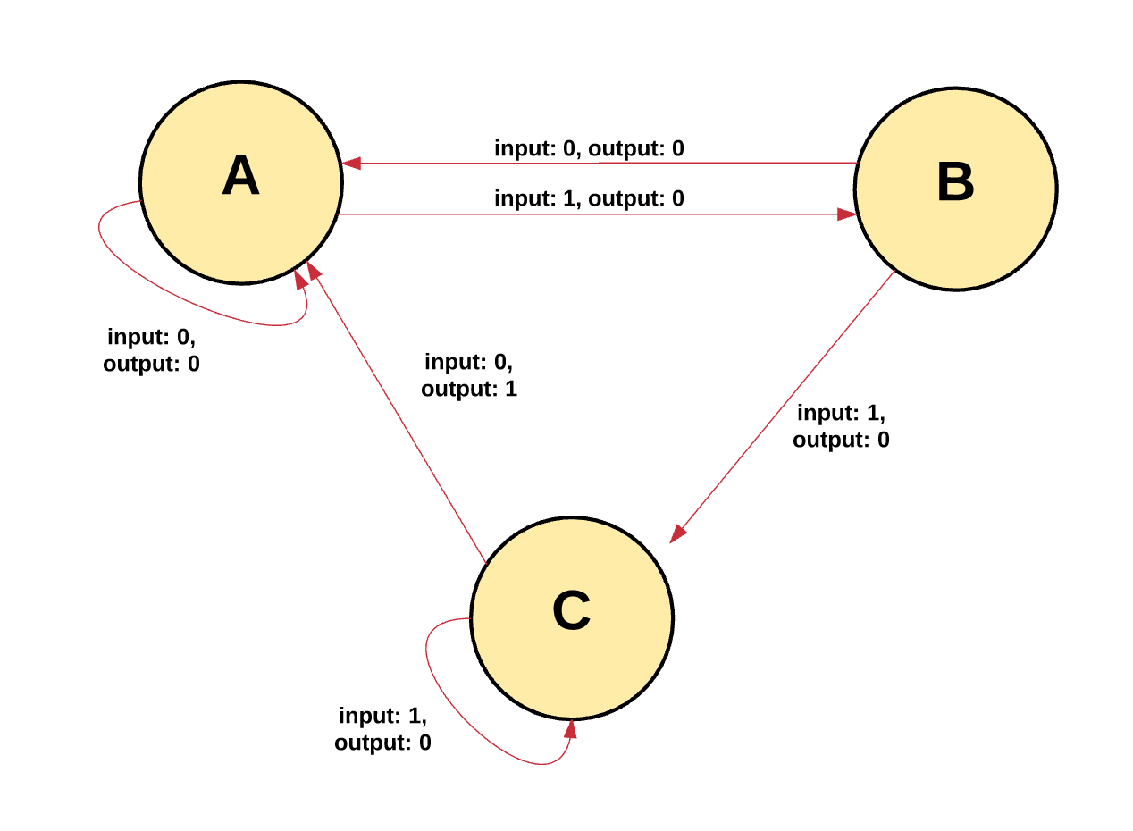 Ethereum transaction reordering: Unfair and harmful? • The Register