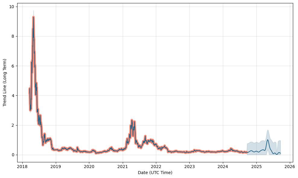 Wanchain Price History Chart - All WAN Historical Data