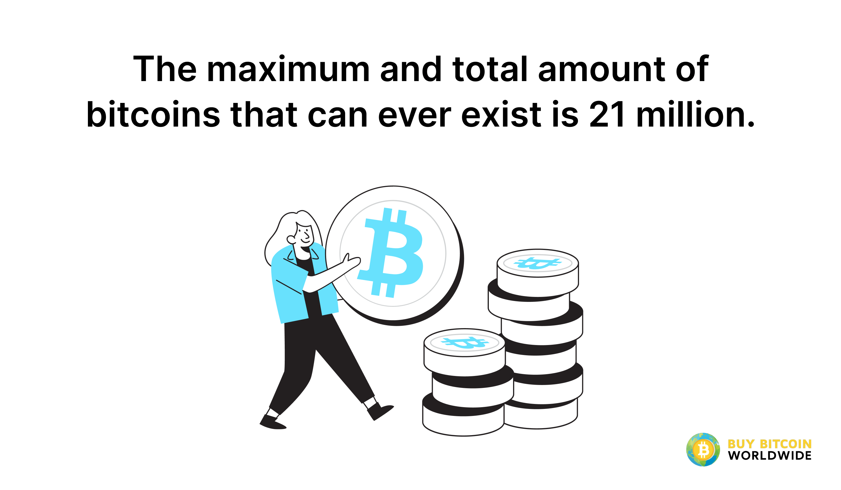 What Happens When All Bitcoin Are Mined?