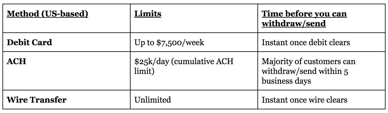 Restricted Payments