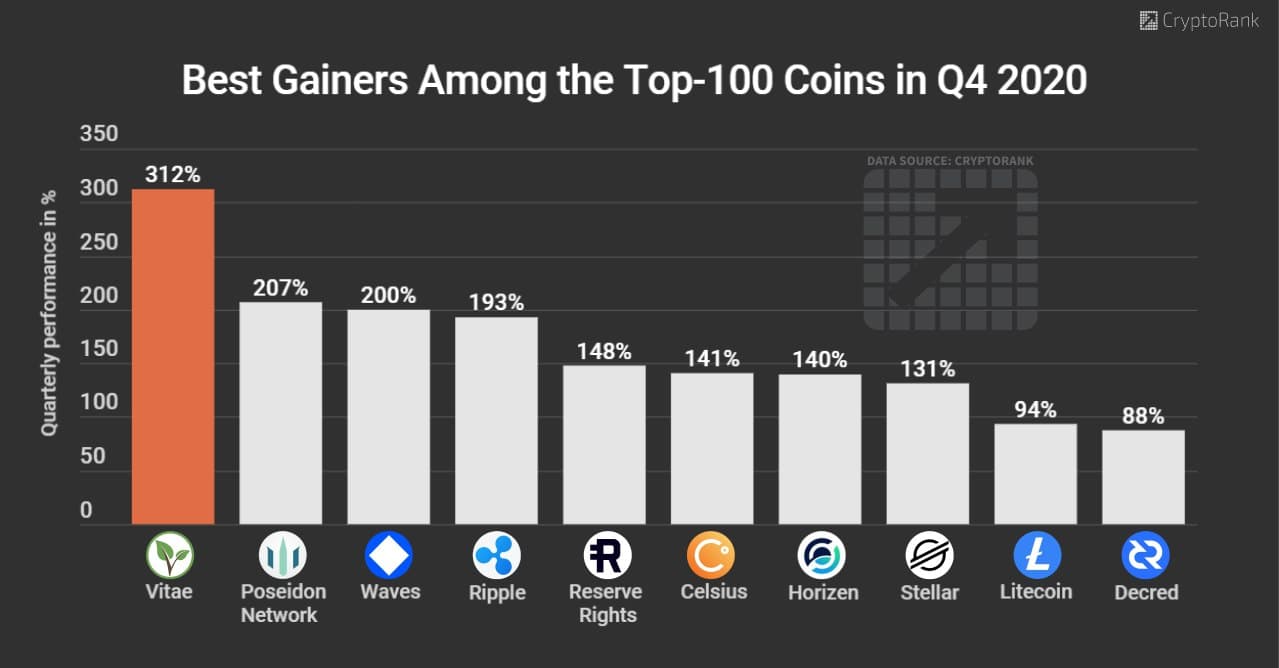 Top Cryptocurrency Prices and Market Cap