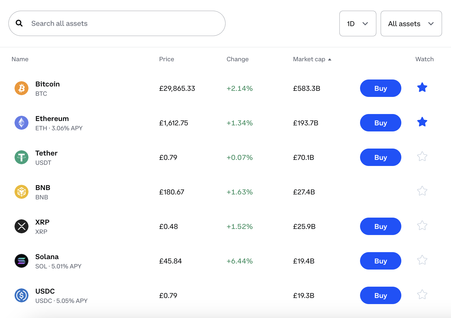 00 Token Trade Ideas — COINBASEUSD — TradingView