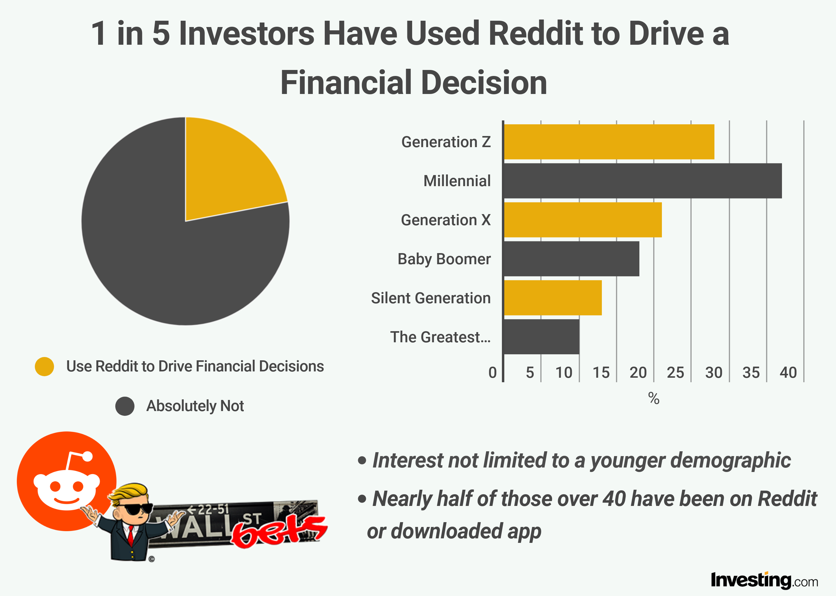 10 Reddit Stocks with Biggest Upside