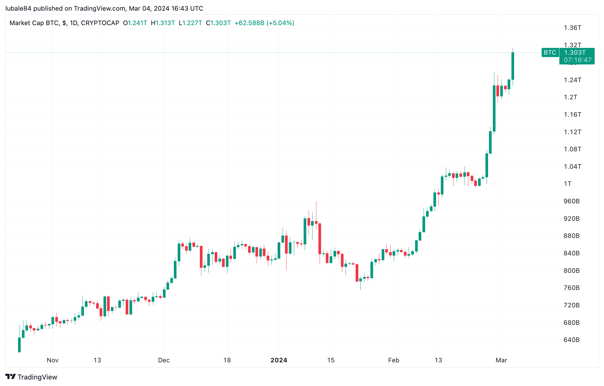 Bitcoin Price | BTC Price Index and Live Chart - CoinDesk