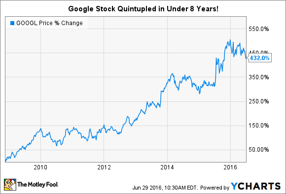 Alphabet C Stock Price | GOOG Stock Quote, News, and History | Markets Insider