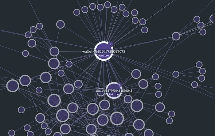 The Best 7 Free Tools for Blockchain Analytics