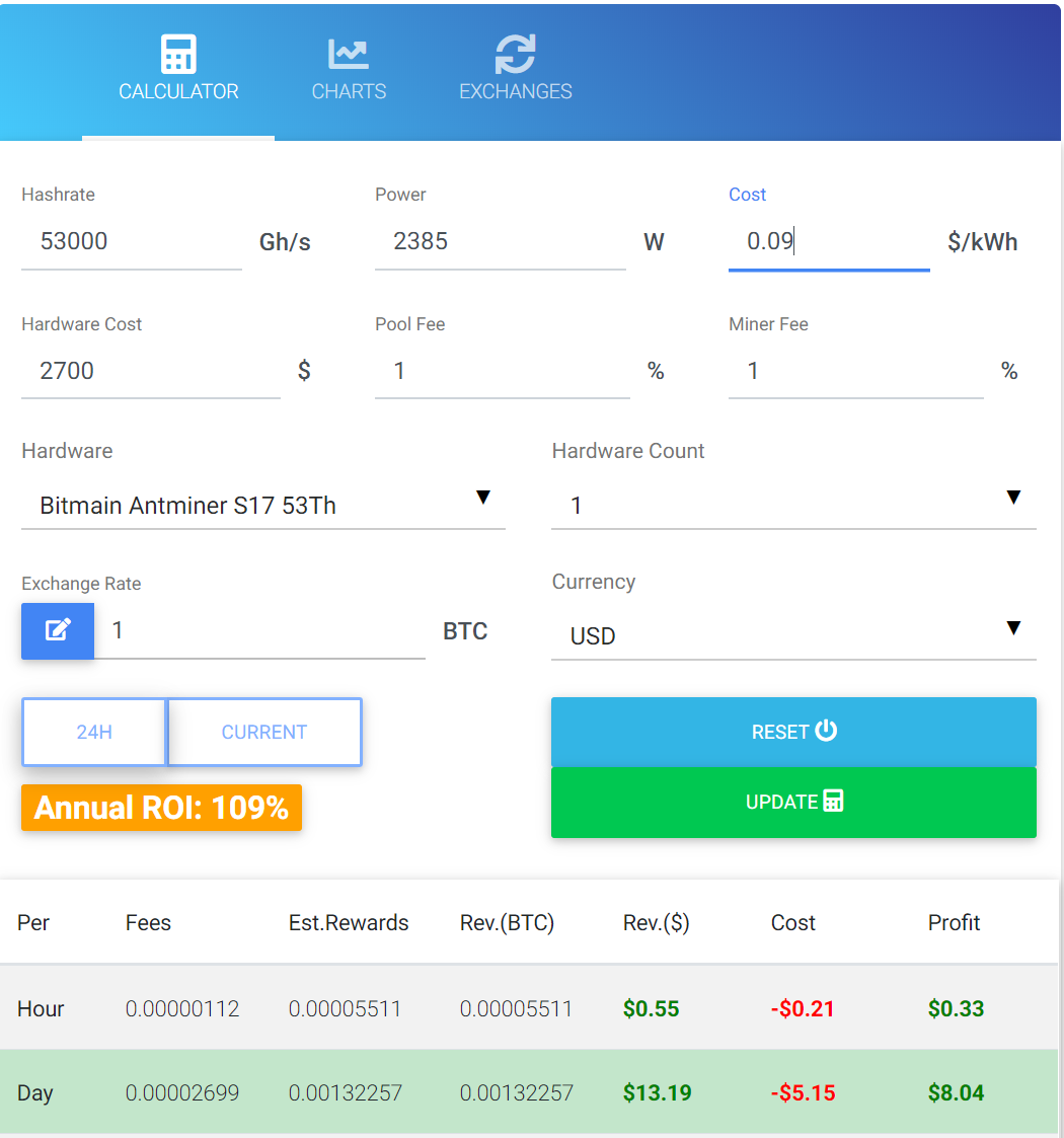 NVIDIA GeForce RTX Ti mining profit calculator - WhatToMine