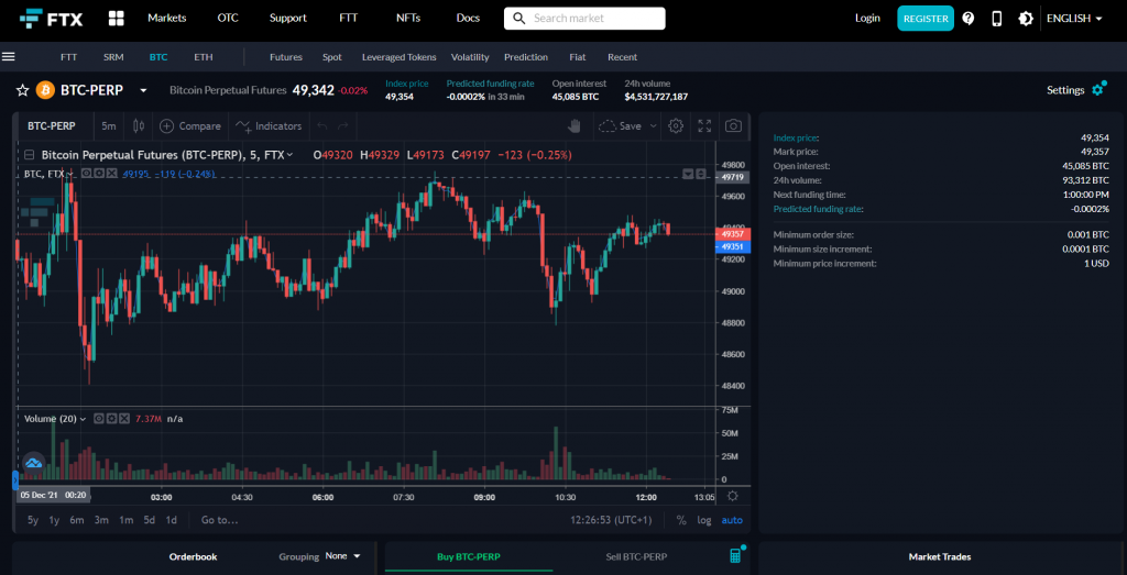 Leveraged Token - Must Read [March ] - CoinCodeCap