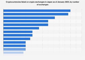 11 cryptocurrency exchanges approved by Japanese regulators