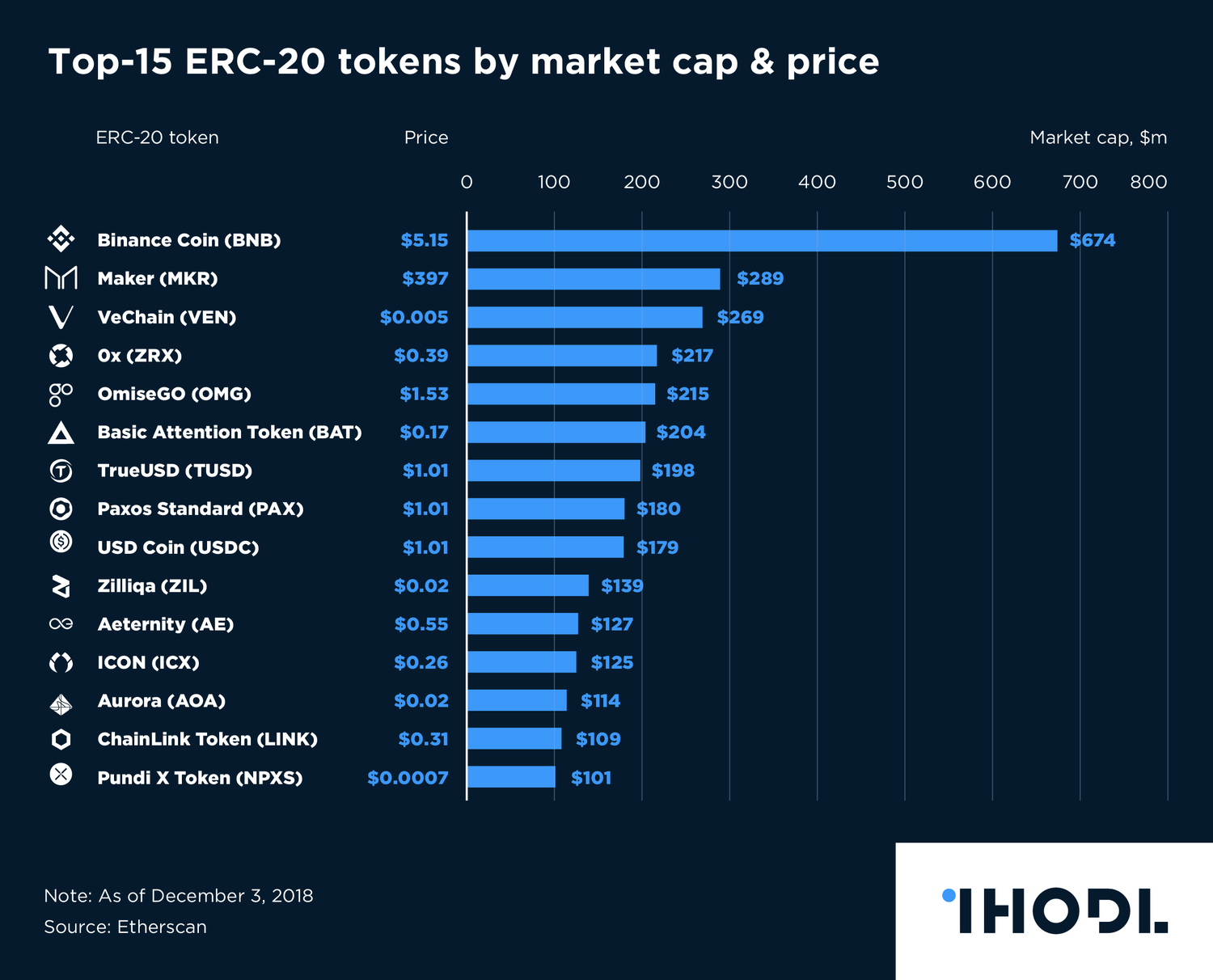 7 Best ERC20 Tokens March - bymobile.ru