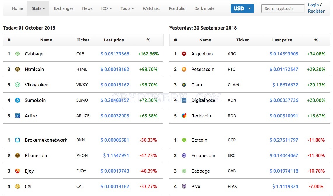 DigiByte (DGB) Price Prediction - 