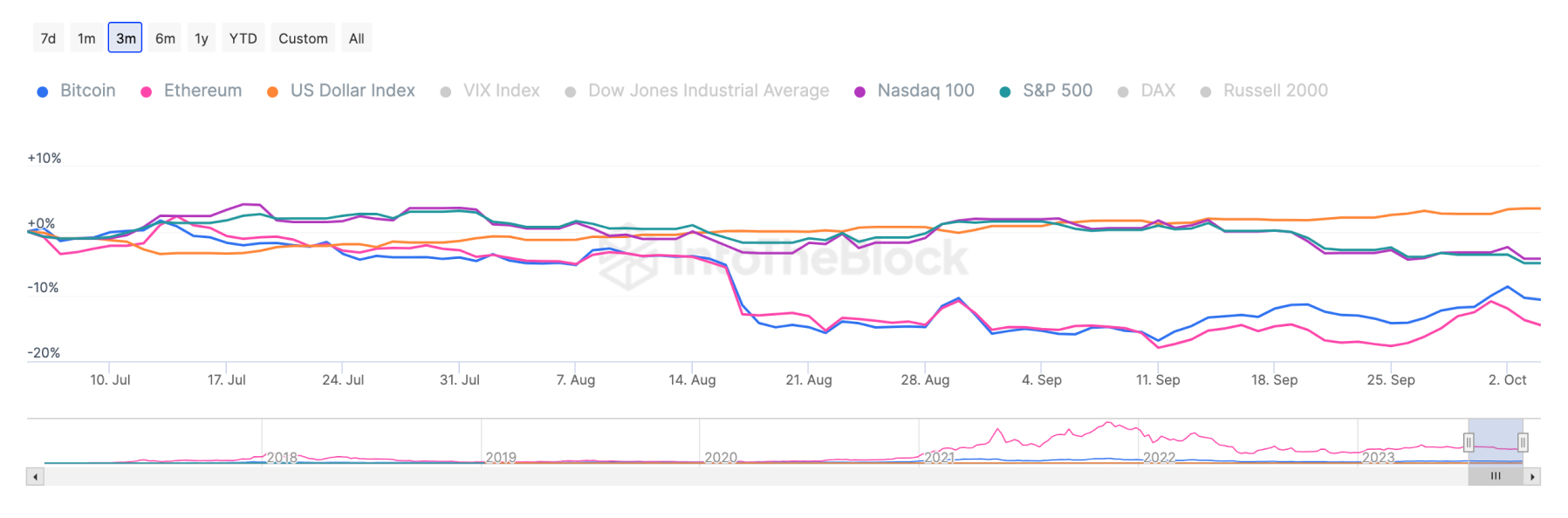 Nvidia Stock Revisits ATHs, Why Bitcoin Could Be Next