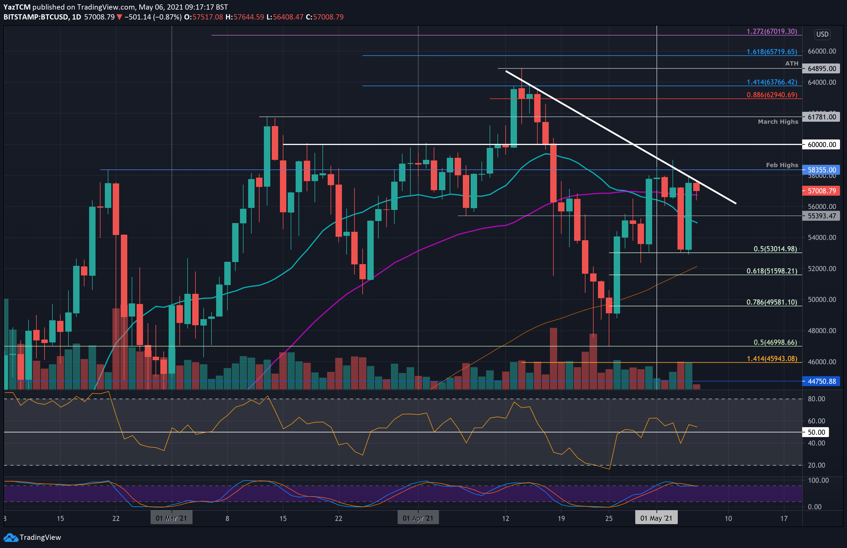 Bitcoin Price | BTC USD | Chart | Bitcoin US-Dollar | Markets Insider