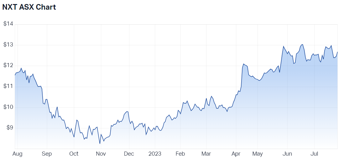 NEXTDC Limited (ASX:NXT) - Price, Chart, Announcements, Investor Presentations