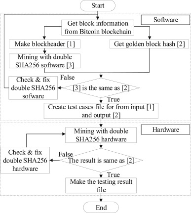 How Do I Speed up Bitcoin Core Sync?