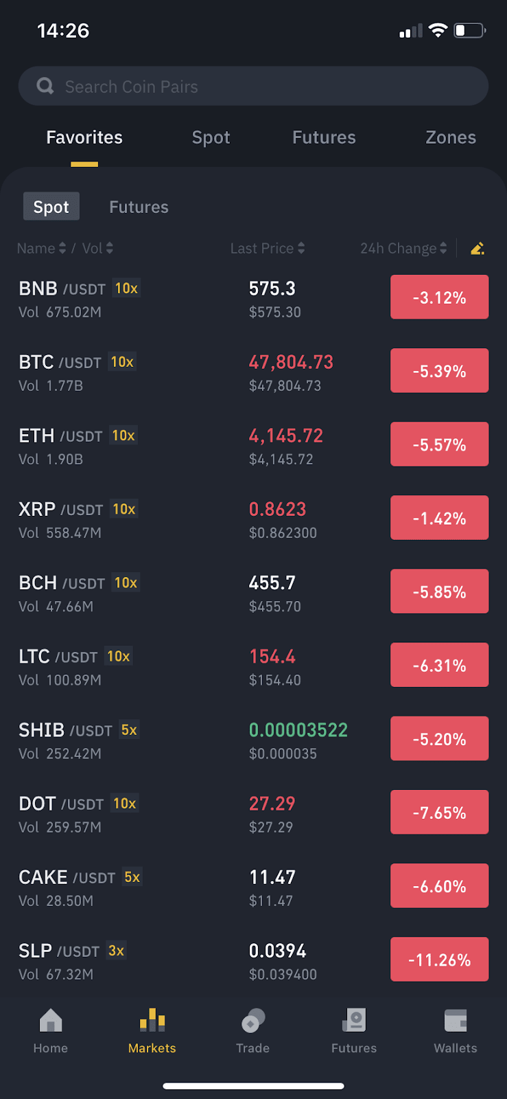 Trader Alert: Crypto FUD Looms, BTC Threatens Drop Below $35K