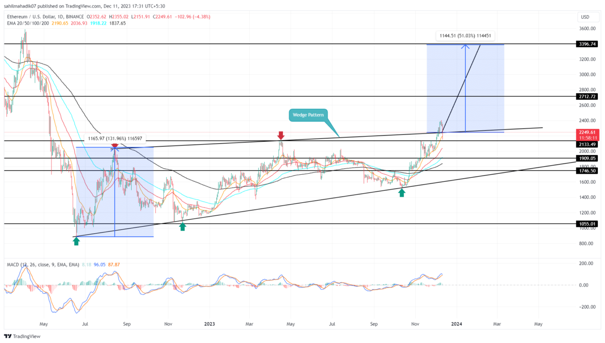 Ethereum Price in USD | Real Time Ethereum Chart | KITCO CRYPTO