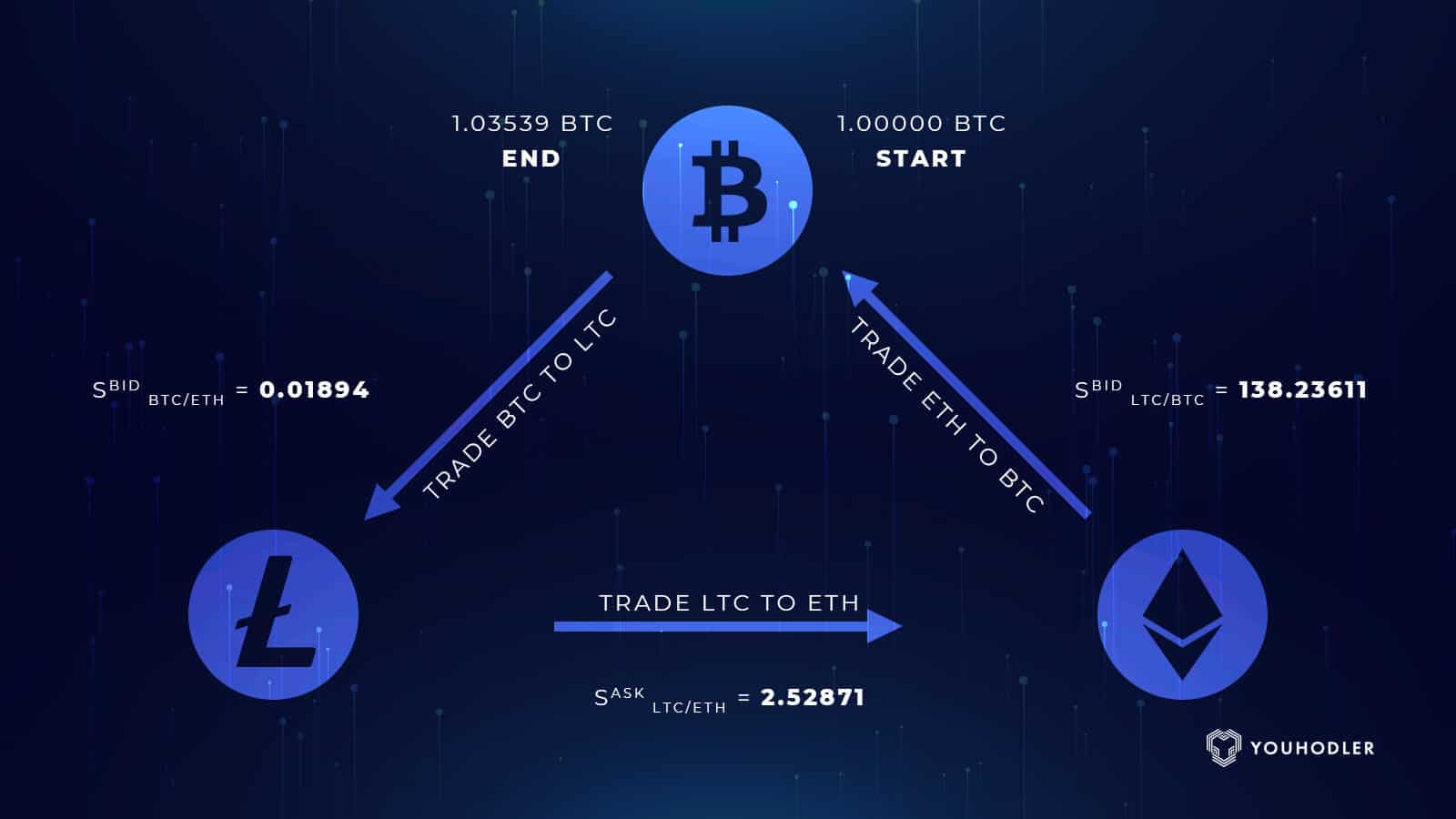 How To Buy Toncoin (TON) In India? [] - WazirX Blog