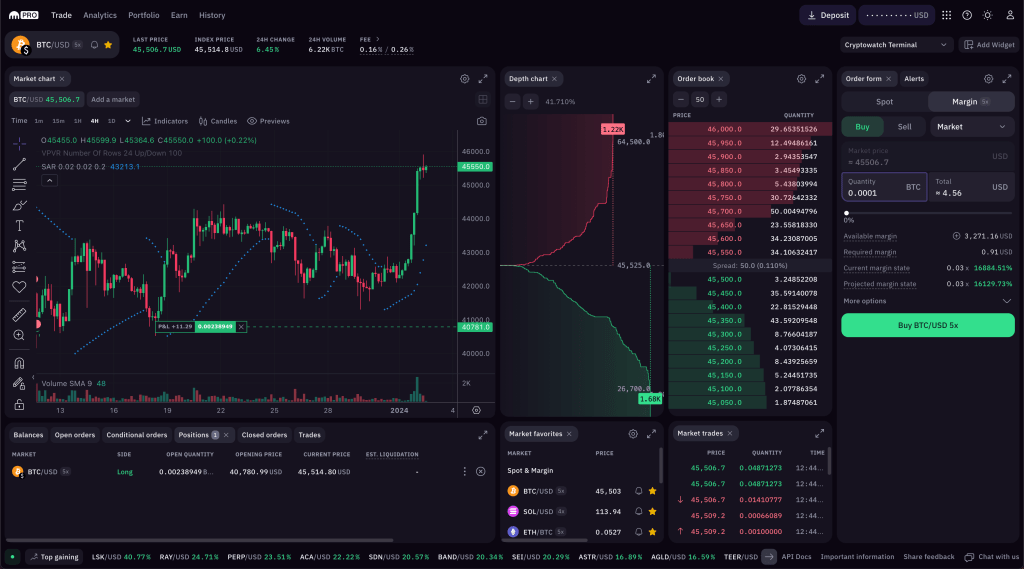 Binance vs Kraken | Which Crypto Exchange you should Choose? - CoinCodeCap