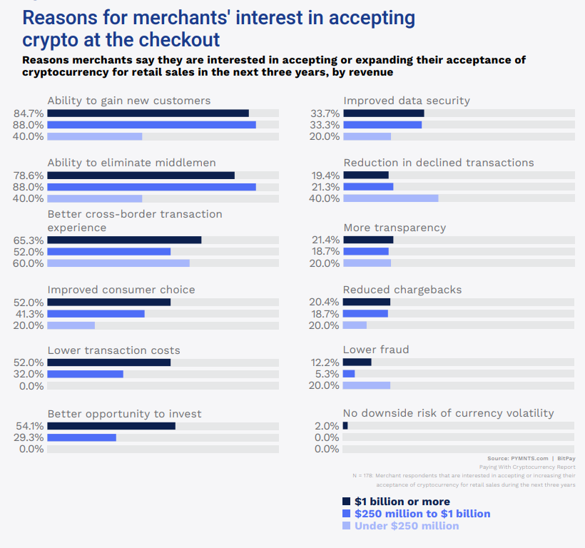 Crypto Payments by Country: Places that accept Bitcoin