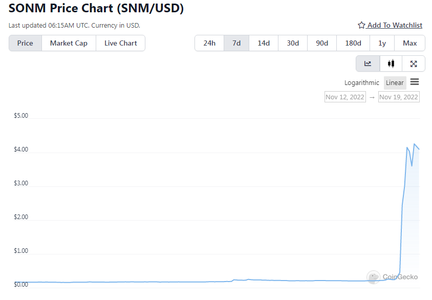 SONM (SNM) ICO Token Sale Review & Tokenomics Analysis | bymobile.ru