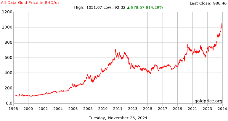 BitcoinHD Price Today - BHD Coin Price Chart & Crypto Market Cap