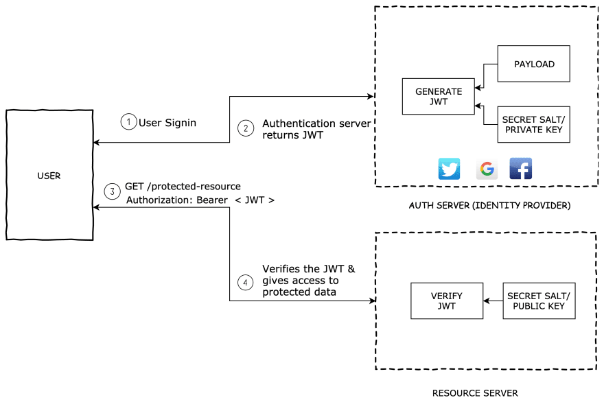 Episode 5 | API Security With A Pinch Of Salt