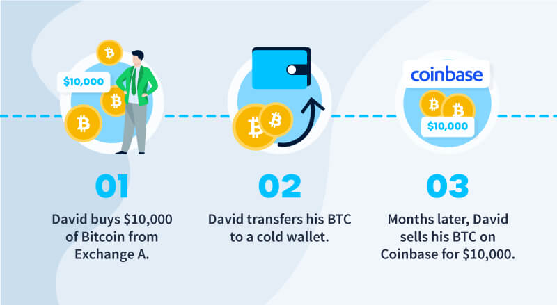 Why did Coinbase Stop Issuing Form K? | CoinLedger