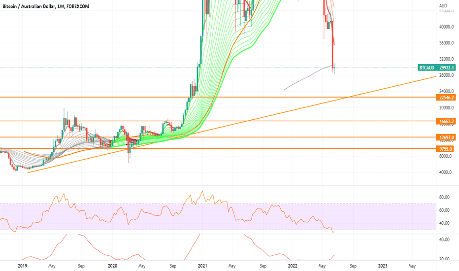 Convert BTC to AUD - Bitcoin to Australian Dollar Converter | CoinCodex