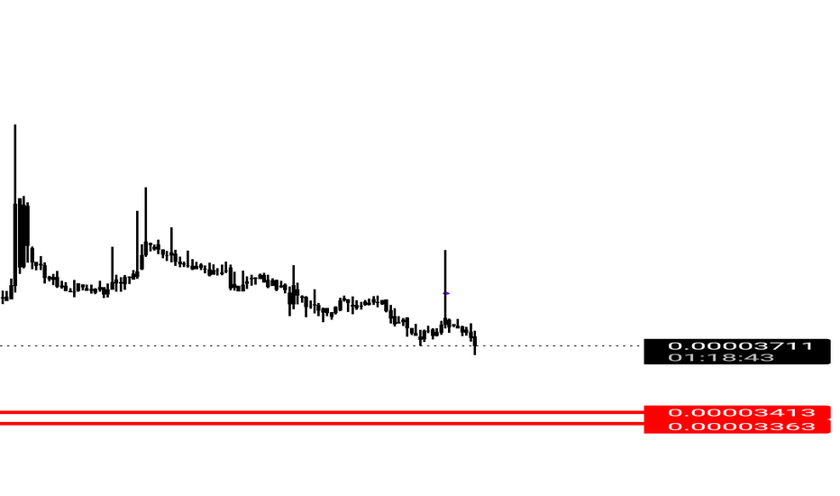 NANOBTC Charts and Quotes — TradingView