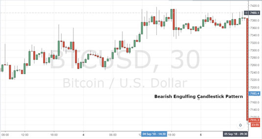 The Risks and Rewards of Long-Term vs. Short-Term Crypto Investment - TheDailyGuardian