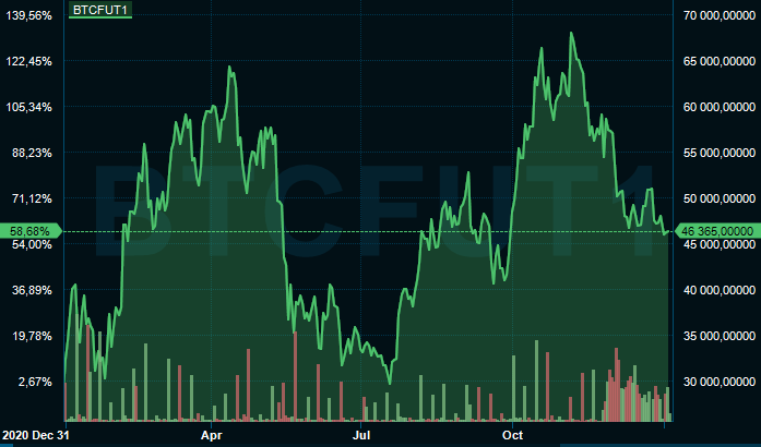 Bitcoin (BTC) Kurs-Prognose | - 