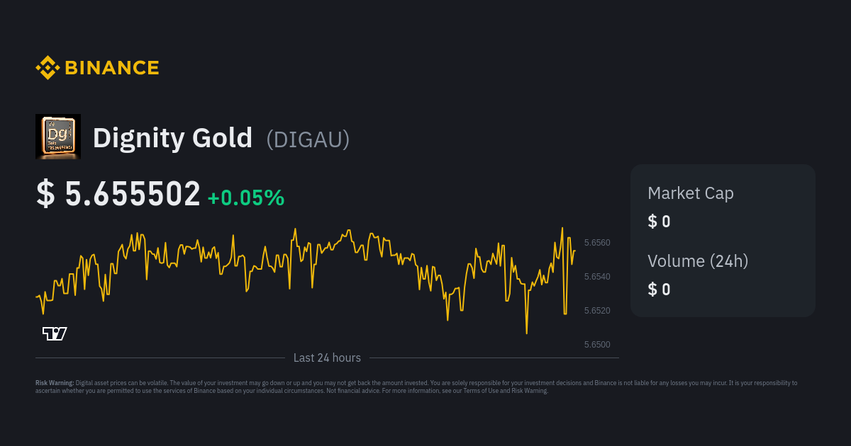 Dignity Gold (DIGau) Price Prediction , – | CoinCodex