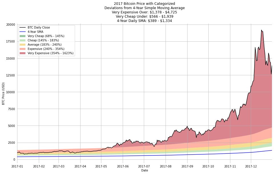 BTCUSD | CoinDesk Bitcoin Price Index (XBX) Advanced Charts | MarketWatch